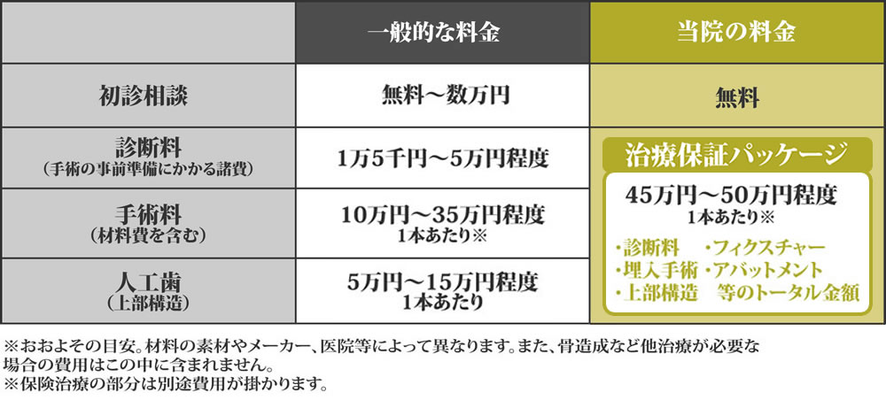 全て込みの分かりやすい料金設計